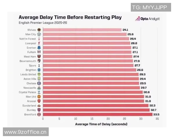 英超球队投入排行 谁是花钱最多的队